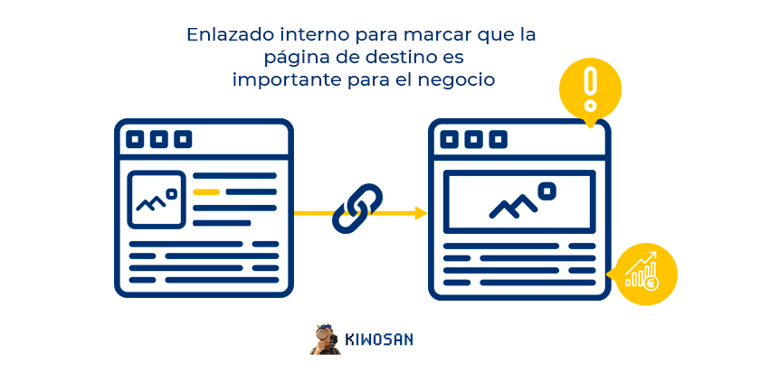 interlinking paginas importantes