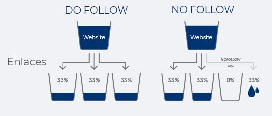 linkjuice interlinking seo