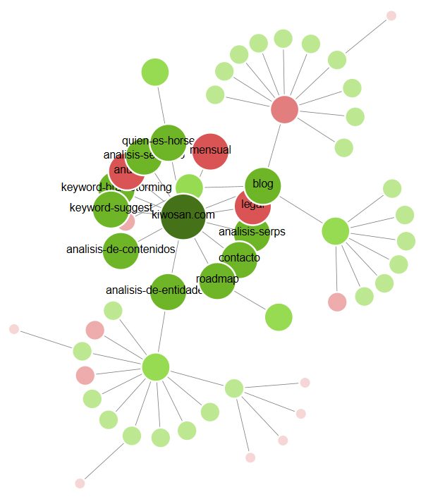 mapa interlinking screaming frog