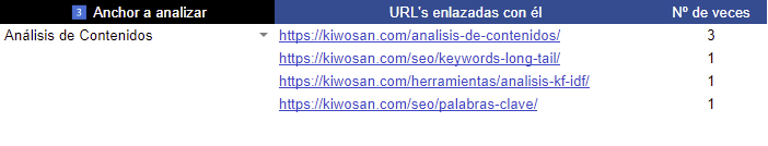 Análisis de Anchor para ver todas las URLs enlazadas