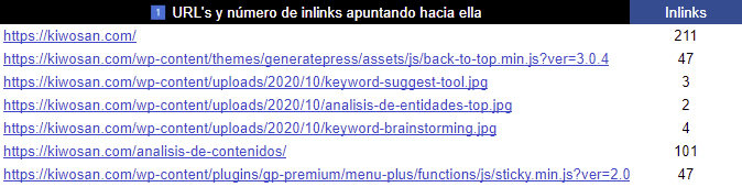 Todos los enlaces y el número de veces enlazado