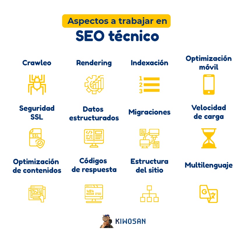 aspectos del seo tecnico