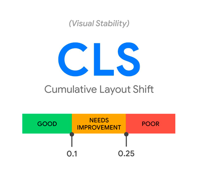 Comulative Layout Shift