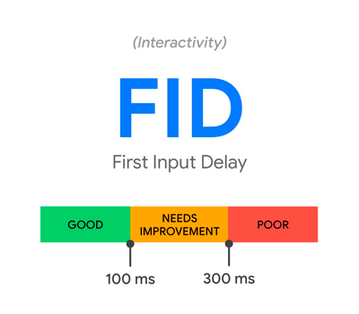 First Input Delay