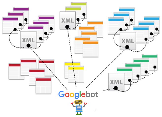 google bot crawl budget
