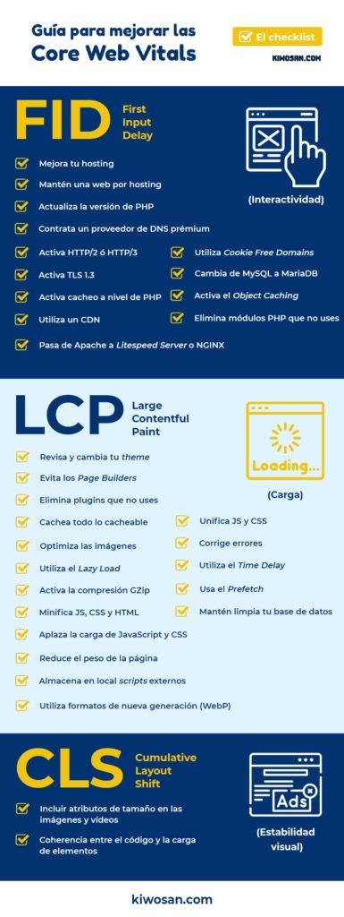 Guía para optimizar las Core Web Vitals