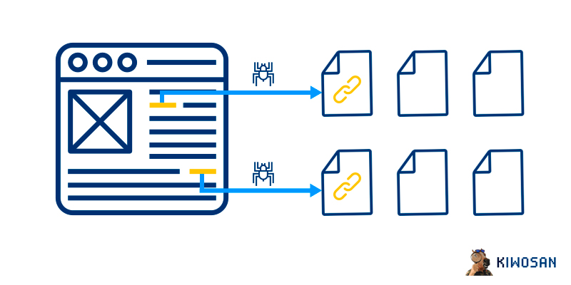 interlinking y crawler