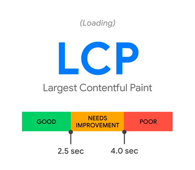 Largest Contentful Paint