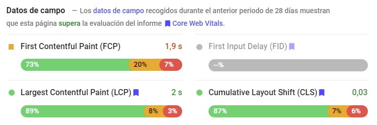 datos de campo core web vitals
