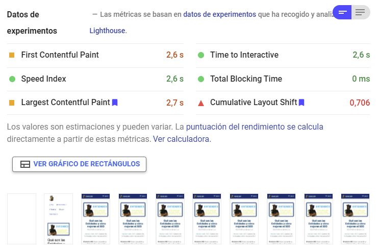 pagespeed insights datos de experimentos