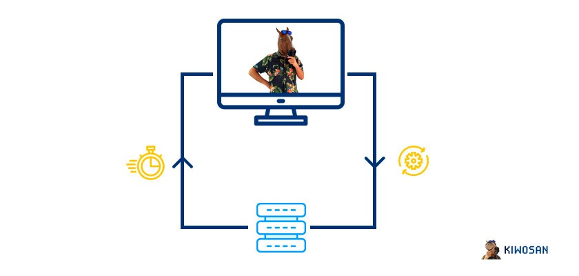 web performance optimization