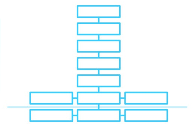 Arquitectura web vertical