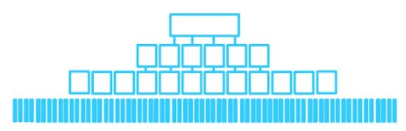 Arquitectura web horizontal o plana