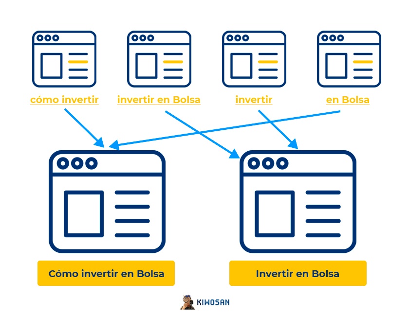 canibalizacion de keyword