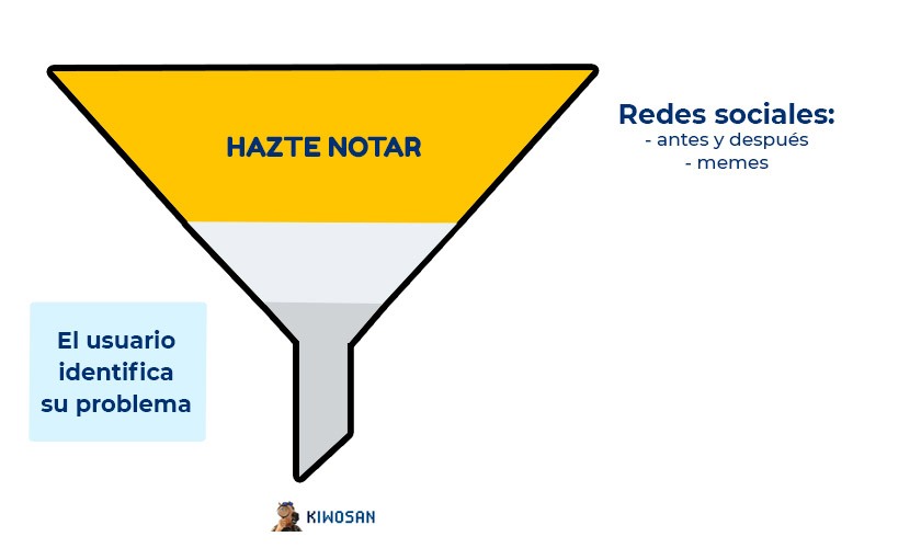 contenidos top del funnel