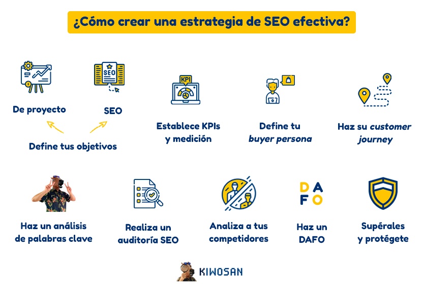 crear una estrategia seo eficaz