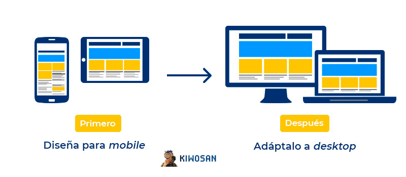 diseñar para moviles