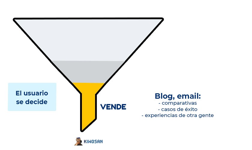 vender con contenidos 