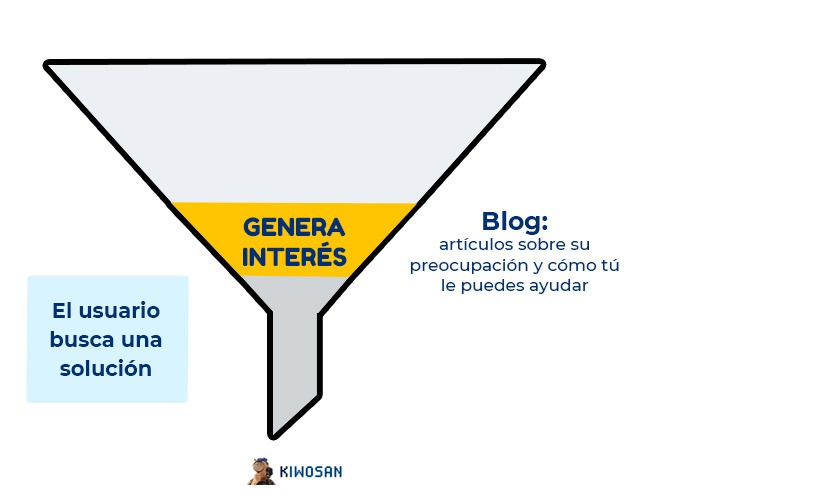 generar interés en el funnel