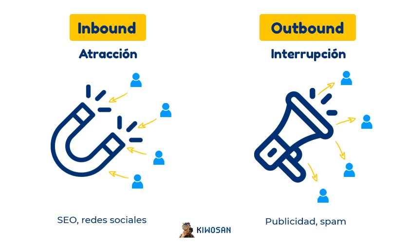 inbound vs. outbound