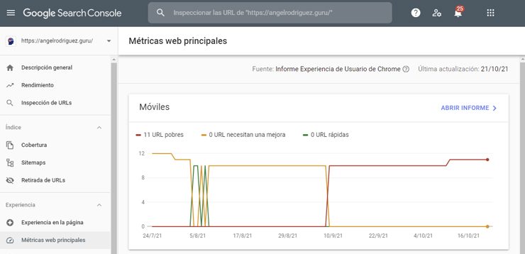 Comprobar las métricas web principales en Search Console