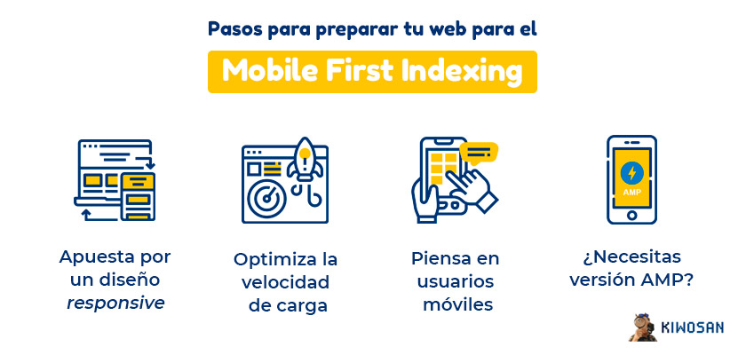Pasos para el mobile first indexing