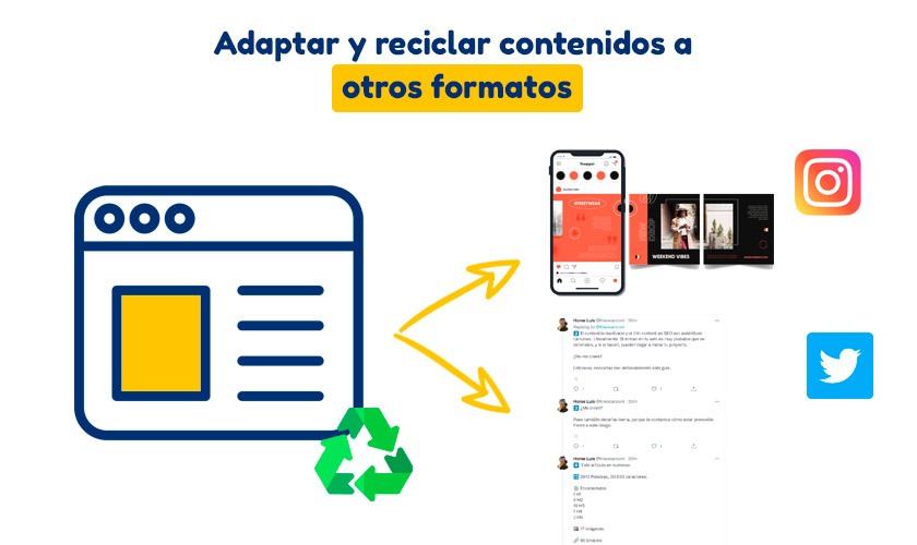 reciclaje de contenidos