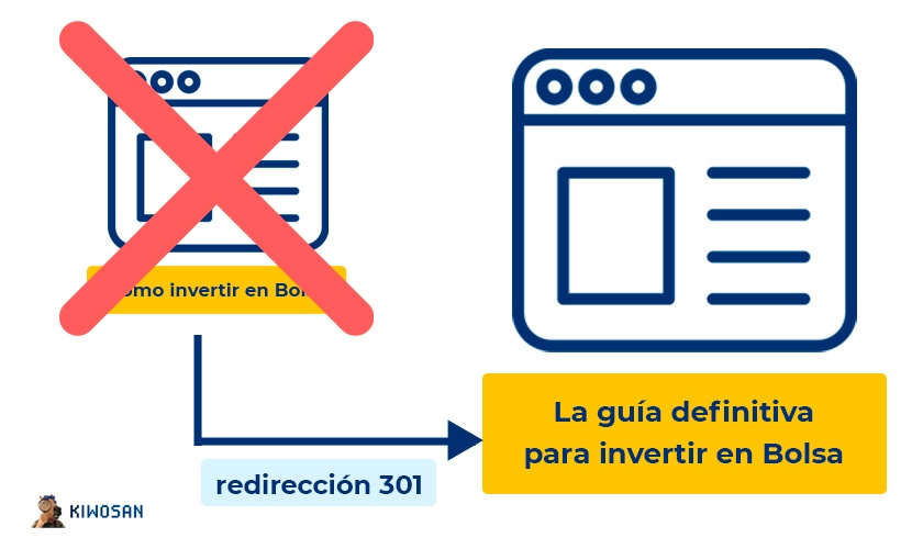 redirección 301 canibalizacion