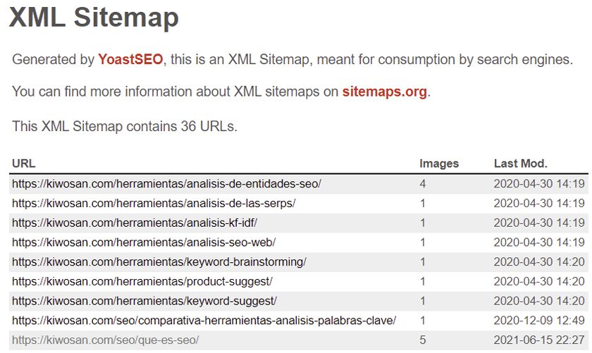 Sitemap de artículos de Kiwosan