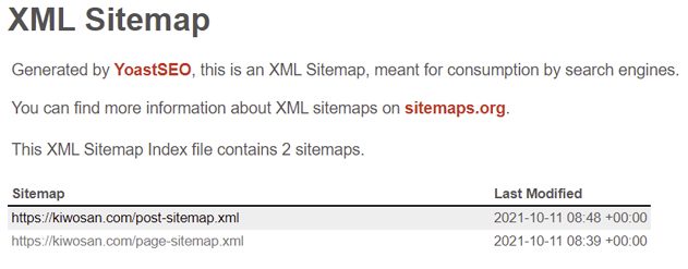 Sitemap XML de Kiwosan creado con el plugin Yoast SEO
