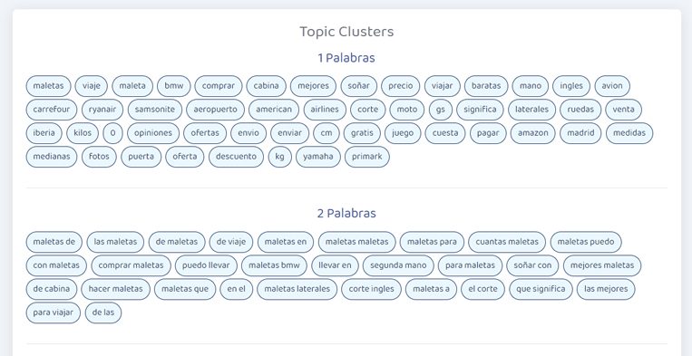 Topic clusters para la palabra clave Maletas
