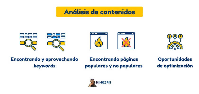 Análisis de los contenidos de los competidores