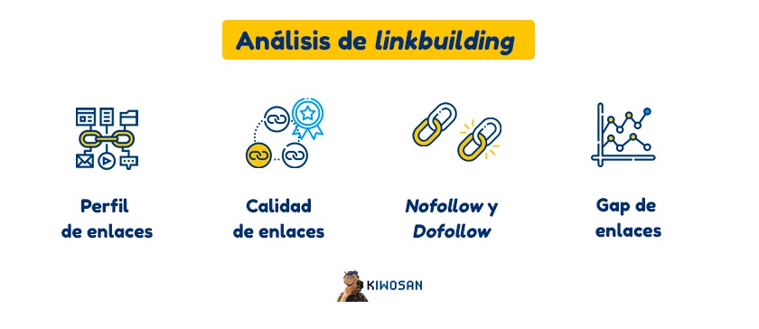 Análisis de enlaces de los competidores