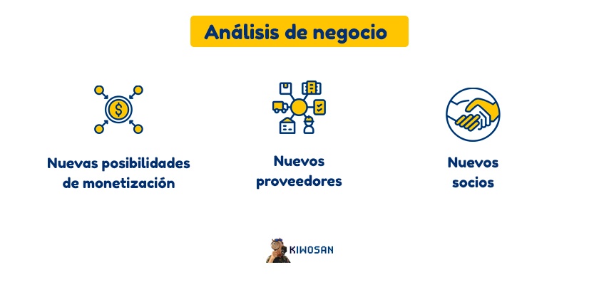 Análisis y oportunidades de negocio