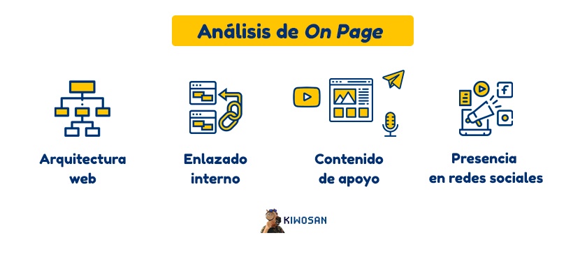 Análisis del OnPage de la competencia
