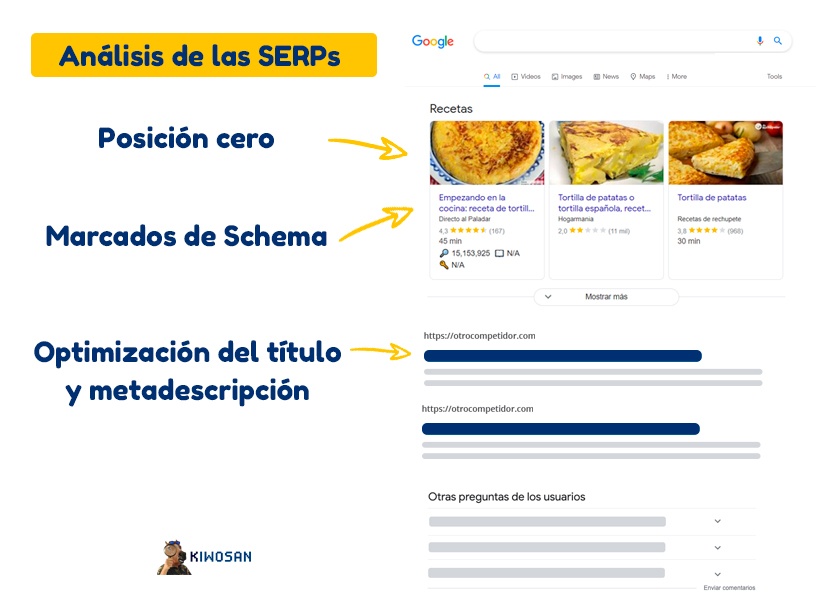 Análisis de las SERPs y optimización del CTR