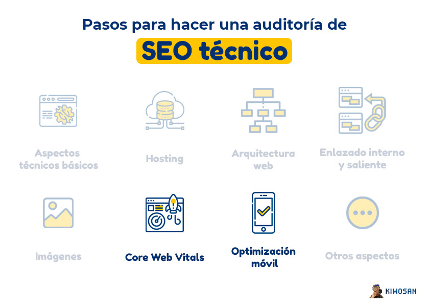 Auditoría SEO técnica de core web vitals