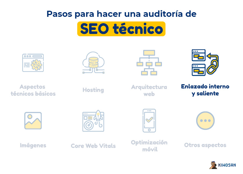 Auditoría SEO técnica enlazado