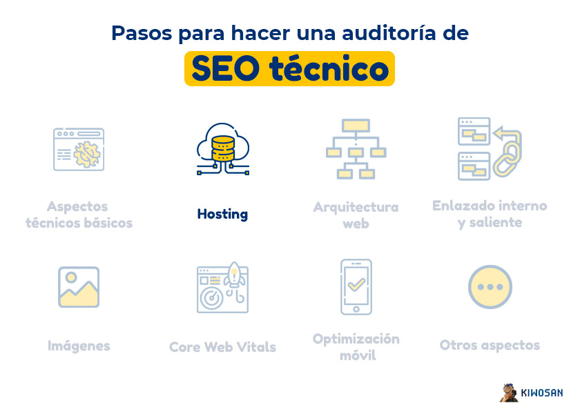 Auditoría SEO técnica hosting