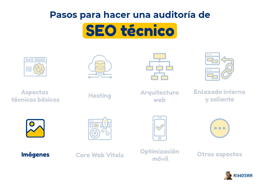 Auditoría SEO técnico para imágenes