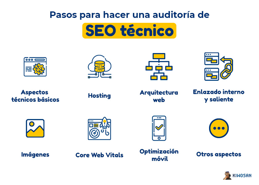 Auditoría SEO técnica paso a paso