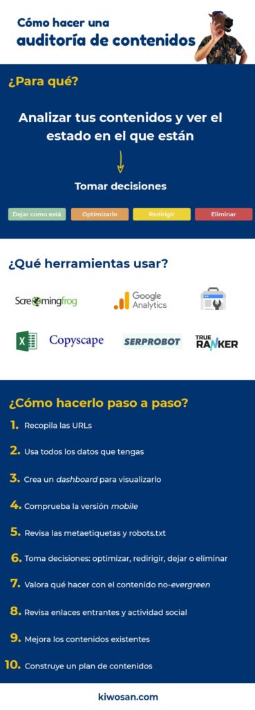 cómo hacer una auditoría de contenidos paso a paso