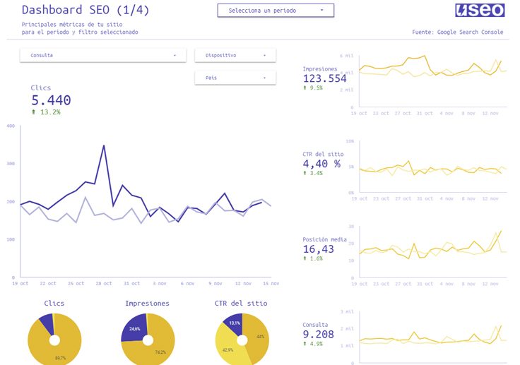 ejemplo dashboard seo datastudio