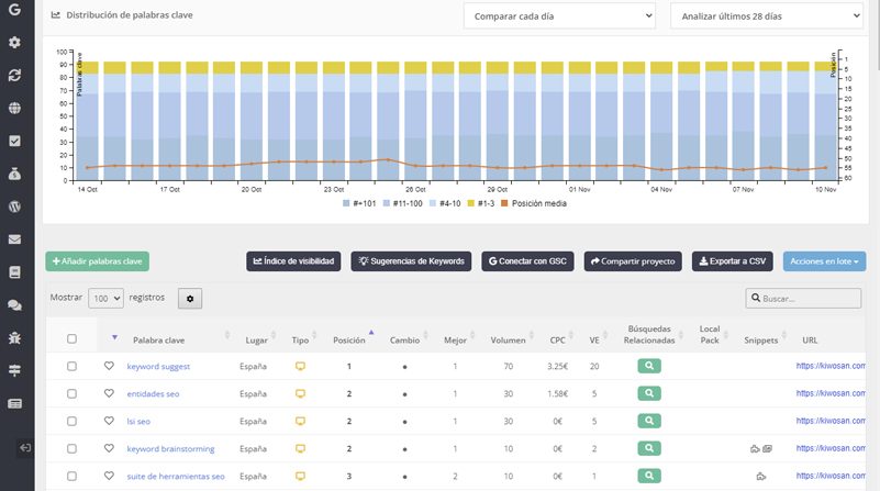 Medir el posicionamiento de tus keywords con True Ranker