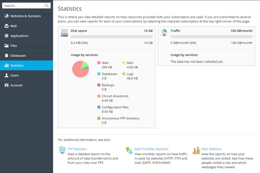 Panel de estadísticas del hosting en Plesk