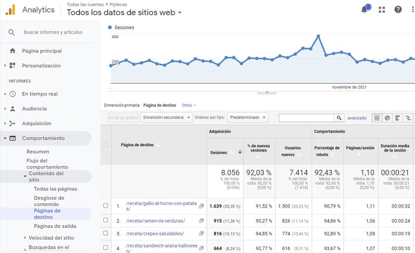 Medir el tráfico orgánico de las landing pages con Google Analytics