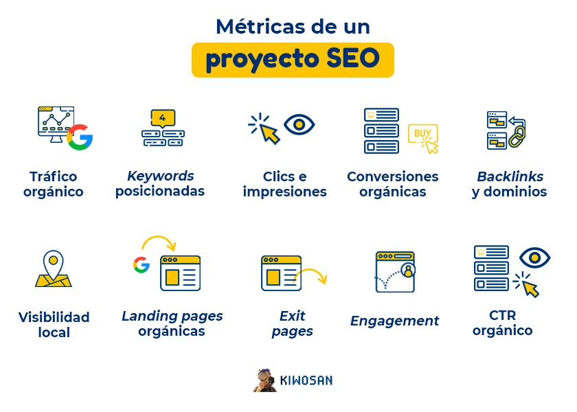 métricas de un proyecto seo