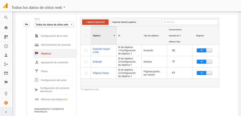 Definir objetivos en Google Analytics para medir conversiones