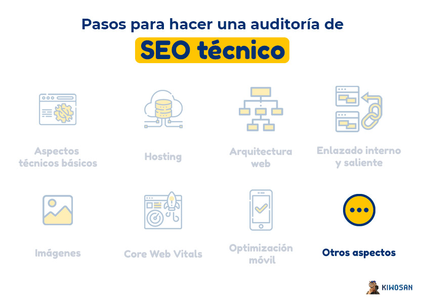Otros aspecto técnicos para hacer una auditoría de seo tecnica