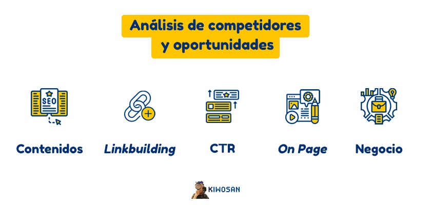 Pasos para analizar a la competencia